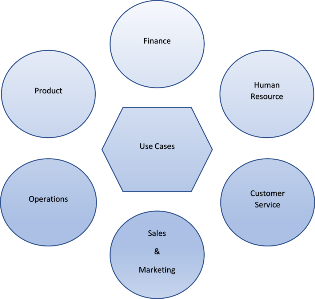 AI-ML relevance and importance of model accuracy | Tata Communications